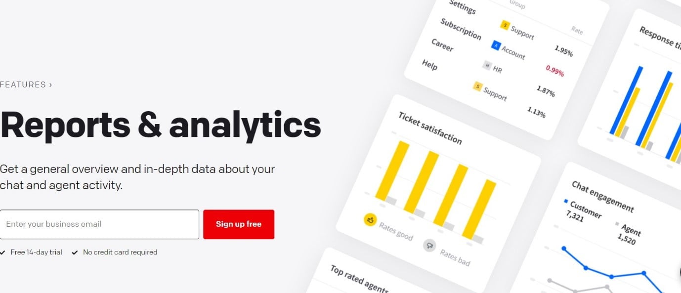 LiveChat Reports & Analytics
