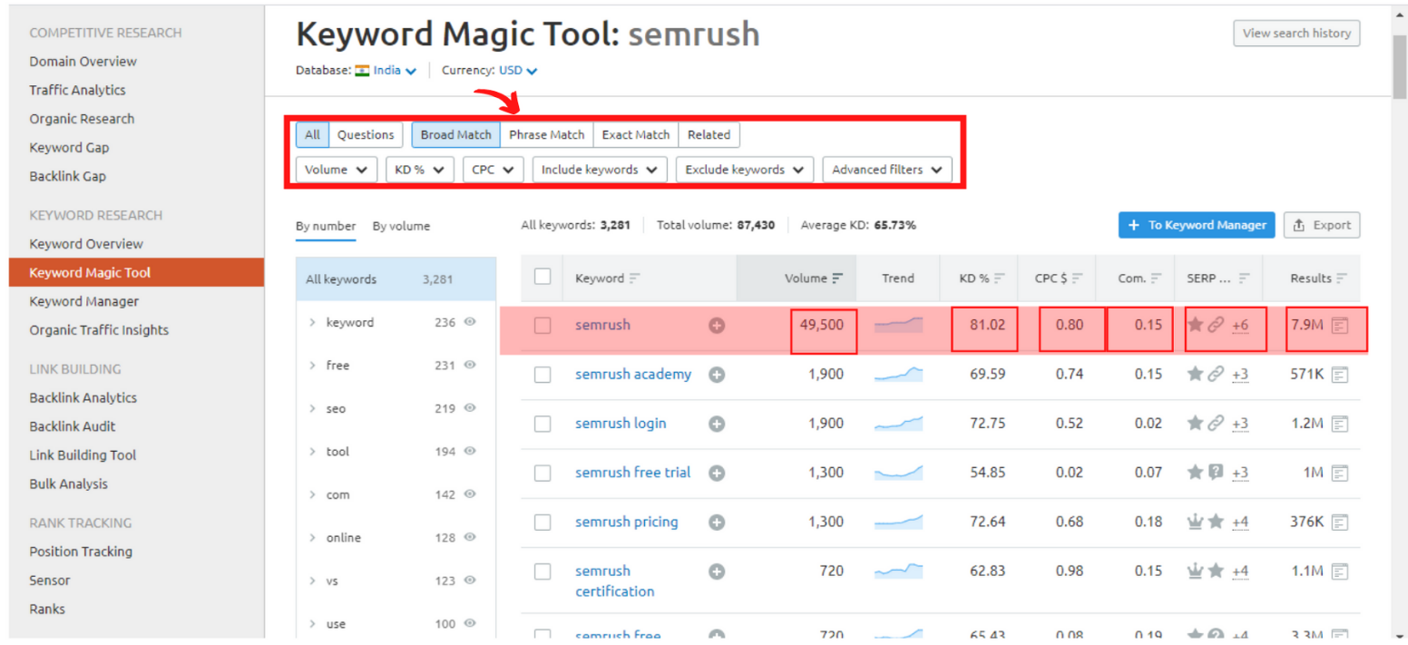 semrush keyword planner tool